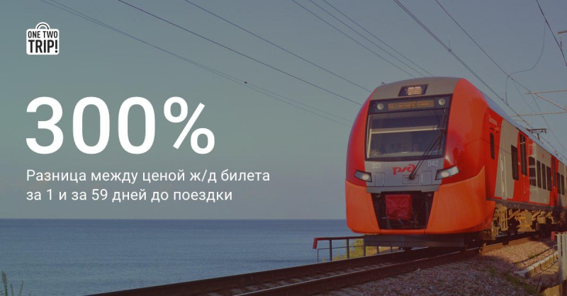 Most train tickets are purchased the day before departure and on the day sales start