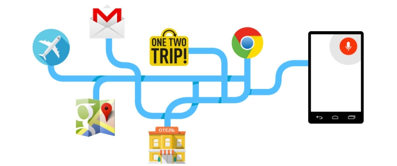 OneTwoTrip + Google Now = with you from flight to hotel and back